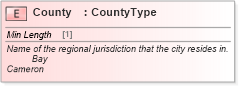 XSD Diagram of County in schema cidx_ces_v4_0_message_freightbill_xsd (CIDX eChemical Standard)