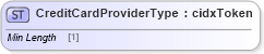 XSD Diagram of CreditCardProviderType in schema cidx_ces_v4_0_commoncomponents_xsd (CIDX eChemical Standard)