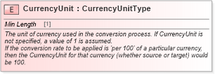 XSD Diagram of CurrencyUnit in schema cidx_ces_v4_0_commoncomponents_xsd (CIDX eChemical Standard)