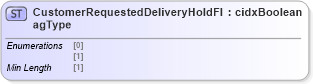 XSD Diagram of CustomerRequestedDeliveryHoldFlagType in schema cidx_ces_v4_0_commoncomponents_xsd (CIDX eChemical Standard)