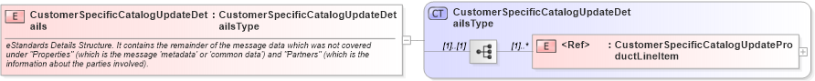 XSD Diagram of CustomerSpecificCatalogUpdateDetails in schema cidx_ces_v4_0_message_customerspecificcatalogupdate_xsd (CIDX eChemical Standard)