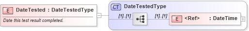 XSD Diagram of DateTested in schema cidx_ces_v4_0_commoncomponents_xsd (CIDX eChemical Standard)
