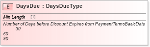 XSD Diagram of DaysDue in schema cidx_ces_v4_0_commoncomponents_xsd (CIDX eChemical Standard)