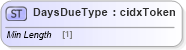 XSD Diagram of DaysDueType in schema cidx_ces_v4_0_commoncomponents_xsd (CIDX eChemical Standard)