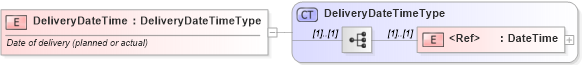 XSD Diagram of DeliveryDateTime in schema cidx_ces_v4_0_commoncomponents_xsd (CIDX eChemical Standard)