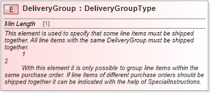 XSD Diagram of DeliveryGroup in schema cidx_ces_v4_0_commoncomponents_xsd (CIDX eChemical Standard)