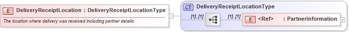 XSD Diagram of DeliveryReceiptLocation in schema cidx_ces_v4_0_commoncomponents_xsd (CIDX eChemical Standard)