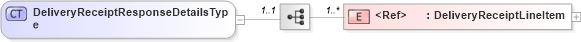 XSD Diagram of DeliveryReceiptResponseDetailsType in schema cidx_ces_v4_0_message_deliveryreceiptresponse_xsd (CIDX eChemical Standard)