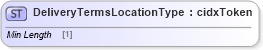 XSD Diagram of DeliveryTermsLocationType in schema cidx_ces_v4_0_commoncomponents_xsd (CIDX eChemical Standard)