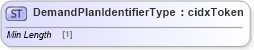 XSD Diagram of DemandPlanIdentifierType in schema cidx_ces_v4_0_commoncomponents_xsd (CIDX eChemical Standard)