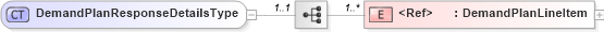 XSD Diagram of DemandPlanResponseDetailsType in schema cidx_ces_v4_0_message_demandplanresponse_xsd (CIDX eChemical Standard)