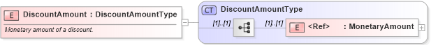 XSD Diagram of DiscountAmount in schema cidx_ces_v4_0_commoncomponents_xsd (CIDX eChemical Standard)