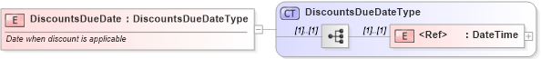 XSD Diagram of DiscountsDueDate in schema cidx_ces_v4_0_commoncomponents_xsd (CIDX eChemical Standard)