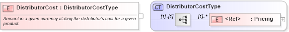 XSD Diagram of DistributorCost in schema cidx_ces_v4_0_commoncomponents_xsd (CIDX eChemical Standard)