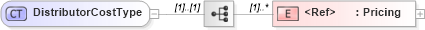 XSD Diagram of DistributorCostType in schema cidx_ces_v4_0_commoncomponents_xsd (CIDX eChemical Standard)