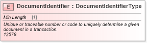 XSD Diagram of DocumentIdentifier in schema cidx_ces_v4_0_commoncomponents_xsd (CIDX eChemical Standard)