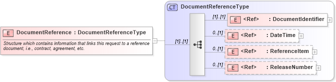 XSD Diagram of DocumentReference in schema cidx_ces_v4_0_commoncomponents_xsd (CIDX eChemical Standard)