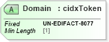 XSD Diagram of Domain in schema cidx_ces_v4_0_commoncomponents_xsd (CIDX eChemical Standard)