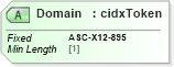 XSD Diagram of Domain in schema cidx_ces_v4_0_commoncomponents_xsd (CIDX eChemical Standard)