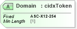 XSD Diagram of Domain in schema cidx_ces_v4_0_commoncomponents_xsd (CIDX eChemical Standard)