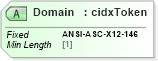 XSD Diagram of Domain in schema cidx_ces_v4_0_commoncomponents_xsd (CIDX eChemical Standard)