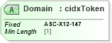 XSD Diagram of Domain in schema cidx_ces_v4_0_commoncomponents_xsd (CIDX eChemical Standard)