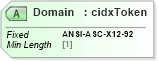 XSD Diagram of Domain in schema cidx_ces_v4_0_message_priceandavailabilityrequest_xsd (CIDX eChemical Standard)