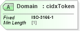 XSD Diagram of Domain in schema cidx_ces_v4_0_message_productcatalogupdate_xsd (CIDX eChemical Standard)