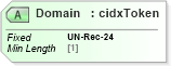 XSD Diagram of Domain in schema cidx_ces_v4_0_message_shipmentstatus_xsd (CIDX eChemical Standard)