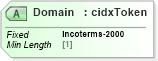 XSD Diagram of Domain in schema cidx_ces_v4_0_commoncomponents_xsd (CIDX eChemical Standard)