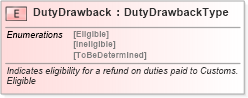 XSD Diagram of DutyDrawback in schema cidx_ces_v4_0_commoncomponents_xsd (CIDX eChemical Standard)