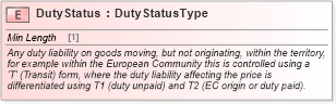 XSD Diagram of DutyStatus in schema cidx_ces_v4_0_commoncomponents_xsd (CIDX eChemical Standard)