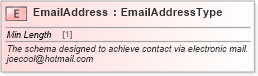 XSD Diagram of EmailAddress in schema cidx_ces_v4_0_commoncomponents_xsd (CIDX eChemical Standard)