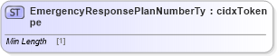 XSD Diagram of EmergencyResponsePlanNumberType in schema cidx_ces_v4_0_commoncomponents_xsd (CIDX eChemical Standard)