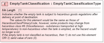 XSD Diagram of EmptyTankClassification in schema cidx_ces_v4_0_commoncomponents_xsd (CIDX eChemical Standard)