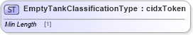 XSD Diagram of EmptyTankClassificationType in schema cidx_ces_v4_0_commoncomponents_xsd (CIDX eChemical Standard)