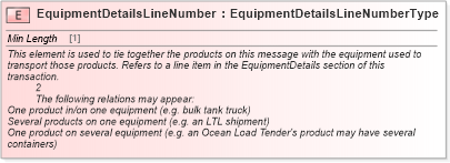 XSD Diagram of EquipmentDetailsLineNumber in schema cidx_ces_v4_0_commoncomponents_xsd (CIDX eChemical Standard)