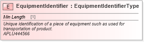 XSD Diagram of EquipmentIdentifier in schema cidx_ces_v4_0_commoncomponents_xsd (CIDX eChemical Standard)