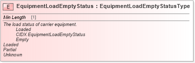 XSD Diagram of EquipmentLoadEmptyStatus in schema cidx_ces_v4_0_commoncomponents_xsd (CIDX eChemical Standard)