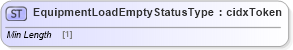 XSD Diagram of EquipmentLoadEmptyStatusType in schema cidx_ces_v4_0_commoncomponents_xsd (CIDX eChemical Standard)