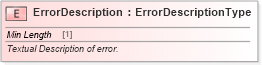 XSD Diagram of ErrorDescription in schema cidx_ces_v4_0_commoncomponents_xsd (CIDX eChemical Standard)