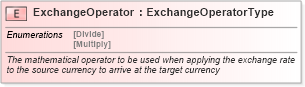 XSD Diagram of ExchangeOperator in schema cidx_ces_v4_0_commoncomponents_xsd (CIDX eChemical Standard)
