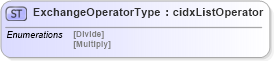 XSD Diagram of ExchangeOperatorType in schema cidx_ces_v4_0_commoncomponents_xsd (CIDX eChemical Standard)