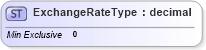 XSD Diagram of ExchangeRateType in schema cidx_ces_v4_0_commoncomponents_xsd (CIDX eChemical Standard)