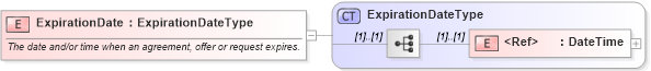 XSD Diagram of ExpirationDate in schema cidx_ces_v4_0_message_costsupportresponse_xsd (CIDX eChemical Standard)