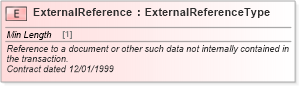 XSD Diagram of ExternalReference in schema cidx_ces_v4_0_commoncomponents_xsd (CIDX eChemical Standard)