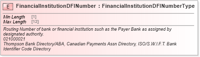 XSD Diagram of FinancialInstitutionDFINumber in schema cidx_ces_v4_0_commoncomponents_xsd (CIDX eChemical Standard)
