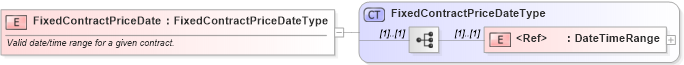 XSD Diagram of FixedContractPriceDate in schema cidx_ces_v4_0_commoncomponents_xsd (CIDX eChemical Standard)