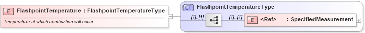 XSD Diagram of FlashpointTemperature in schema cidx_ces_v4_0_commoncomponents_xsd (CIDX eChemical Standard)