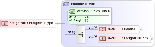 XSD Diagram of FreightBill in schema cidx_ces_v4_0_message_freightbill_xsd (CIDX eChemical Standard)